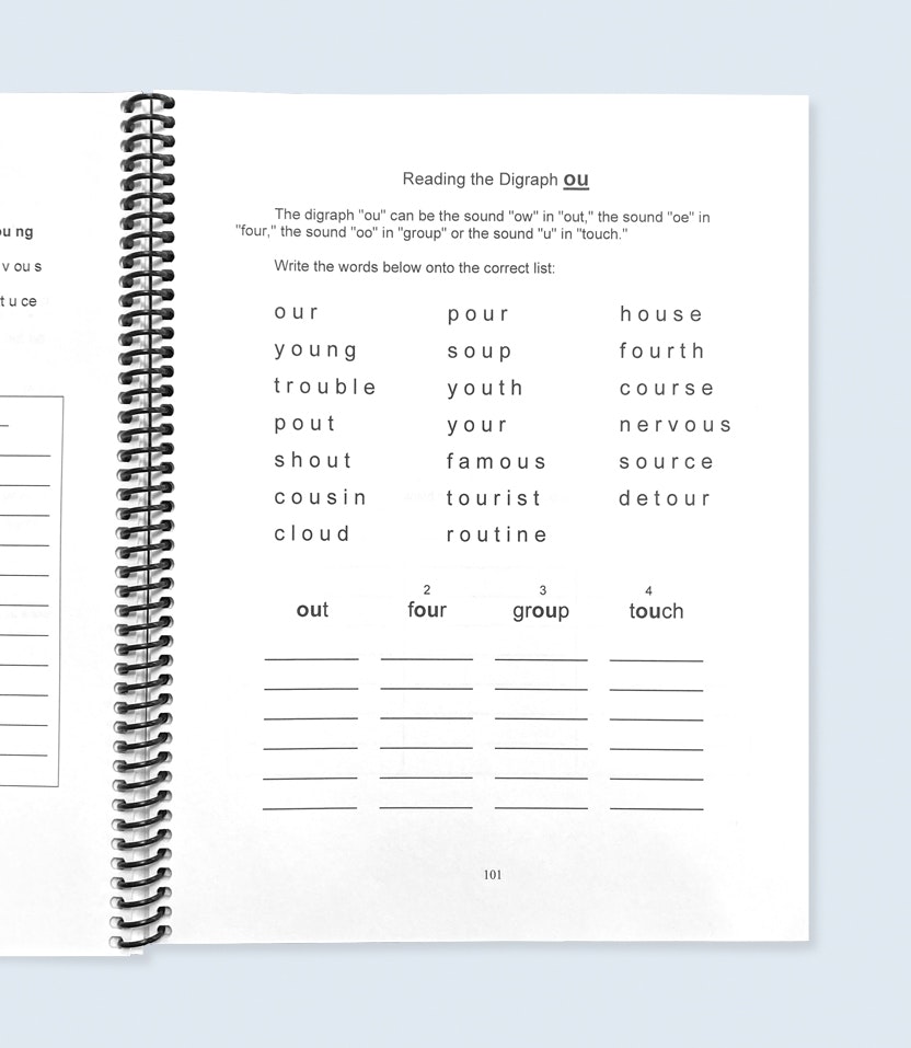 Example Page: Reading the Digraph ou